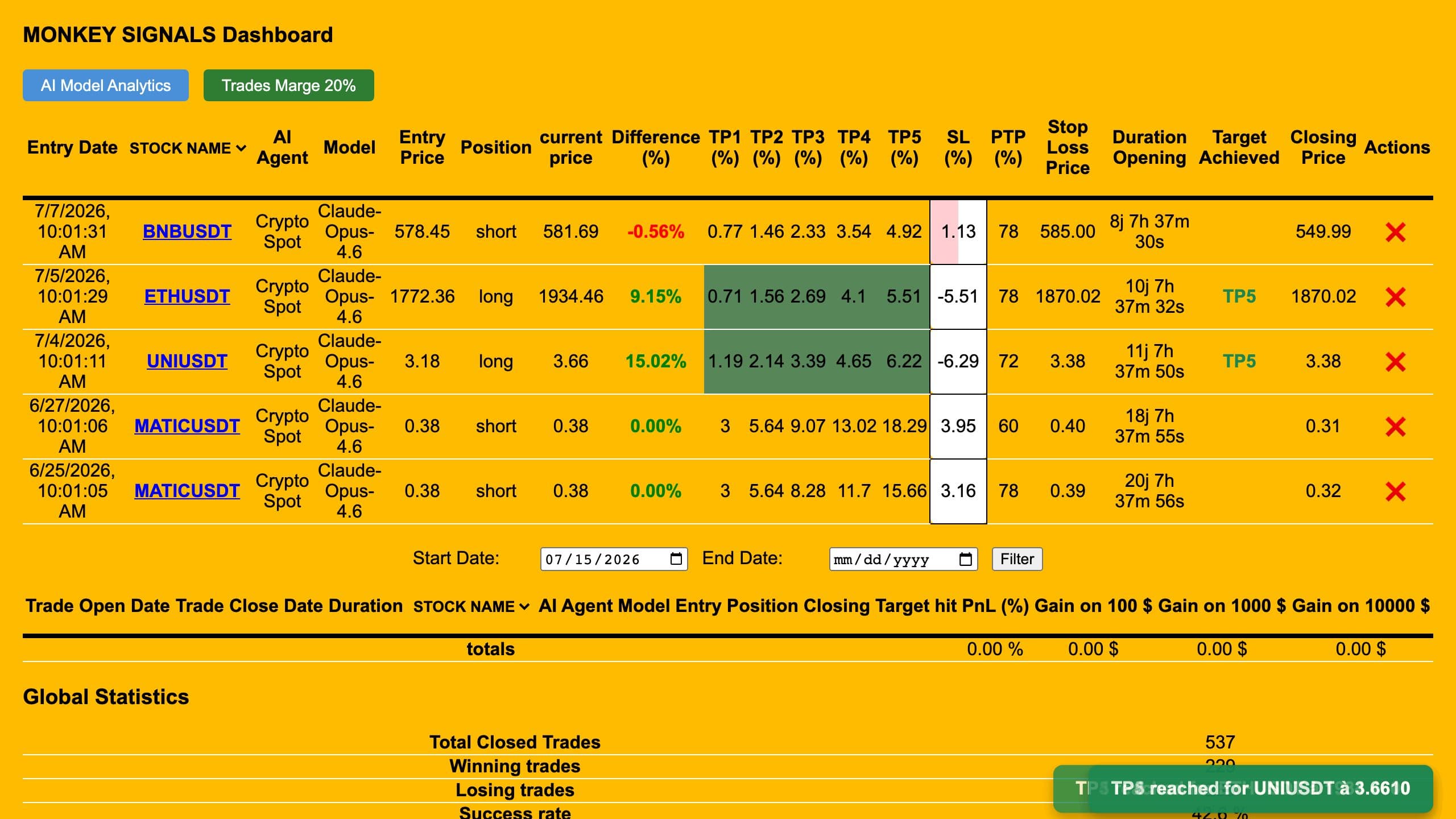 Aperçu du projet Trading Journal Python